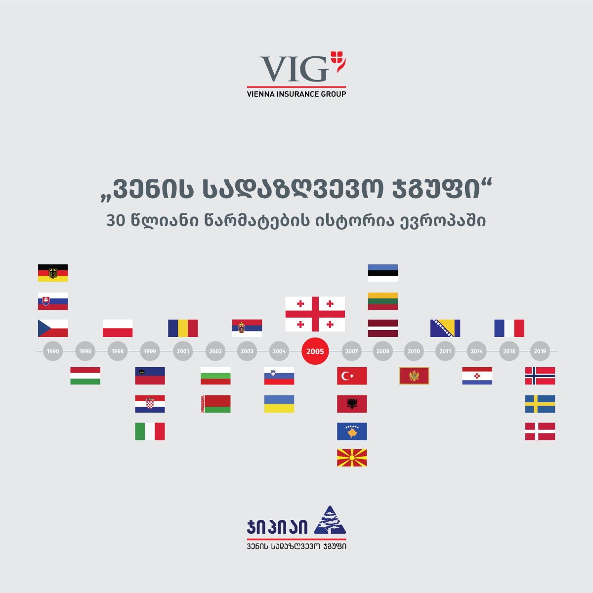 „ვენის სადაზღვევო ჯგუფი" - ევროპაში წარმატებული ექსპანსიის 30 წლიან ისტორია